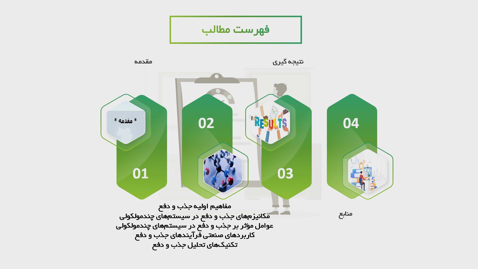 پاورپوینت در مورد فرآیندهای جذب و دفع در سیستم‌های چندمولکولی